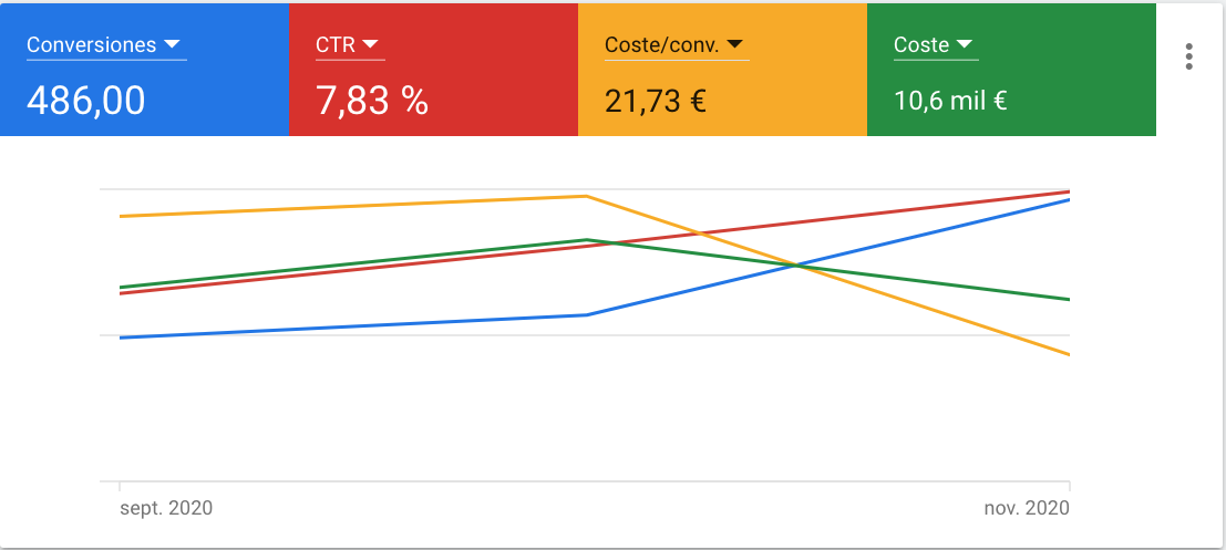 hagakure google ads- caso 2